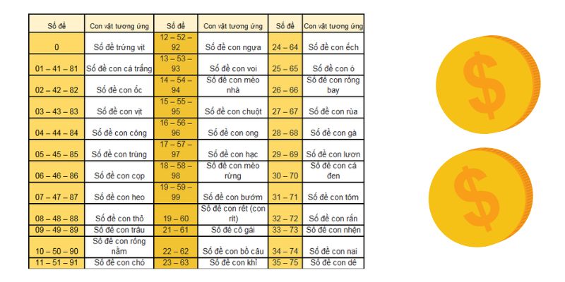 Bảng số đề là gì?